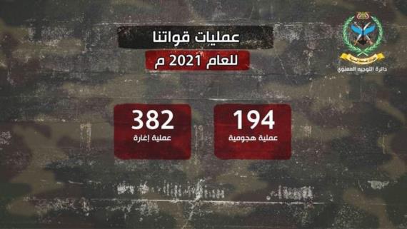 القوات المسلحة تكشف حصاد العمليات العسكرية في الداخل والعمق السعودي خلال العام 2021م( مكتمل)