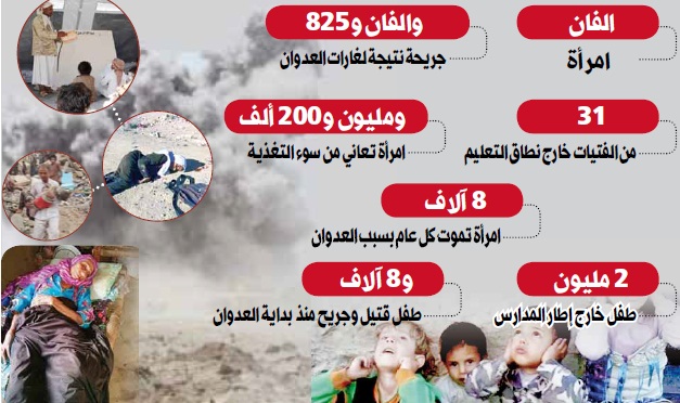 2021م.. مرارة بطعم العلقم على النساء والأطفال
عام جديد.. ولا نهاية تلوح في الأفق لسبع سنوات من العدوان