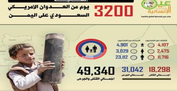 استشهاد وجرح 49340 موطناً خلال 3200 يوم من العدوان الأمريكي السعودي على اليمن