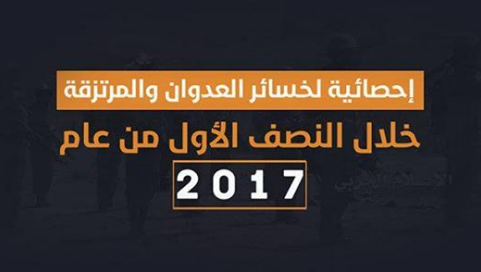 مساء الخميس انطلاق حملة تغريدات “2017- عام لن ينساه الغزاة والمرتزقة”