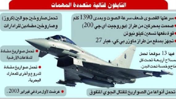 مواصفات طائرة “التايفون” التي تم إسقاطها في سماء مديرية نهم شمال شرق صنعاء