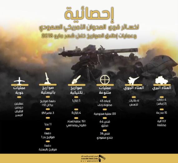 إحصائية عسكرية لخسائر العدوان السعودي ومرتزقته خلال شهر مايو الماضي