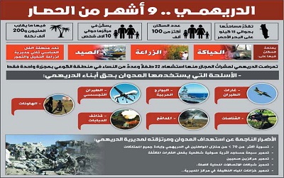 الدريهمي مأساة مستمرة.. وصمت دولي متواصل