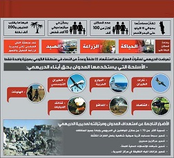 الدريهمي.. أزمة الضمير الإنساني وغياب مسؤولية المجتمع الدولي