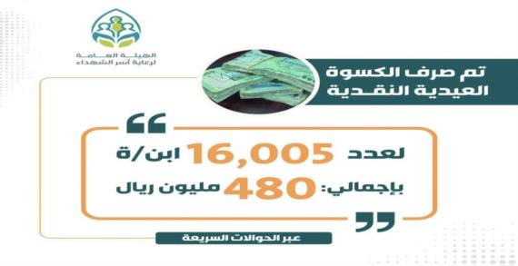 تدشين صرف الكسوة العيدية النقدية لأبناء الشهداء بالمحافظات التي تعذر فتح معارض فيها