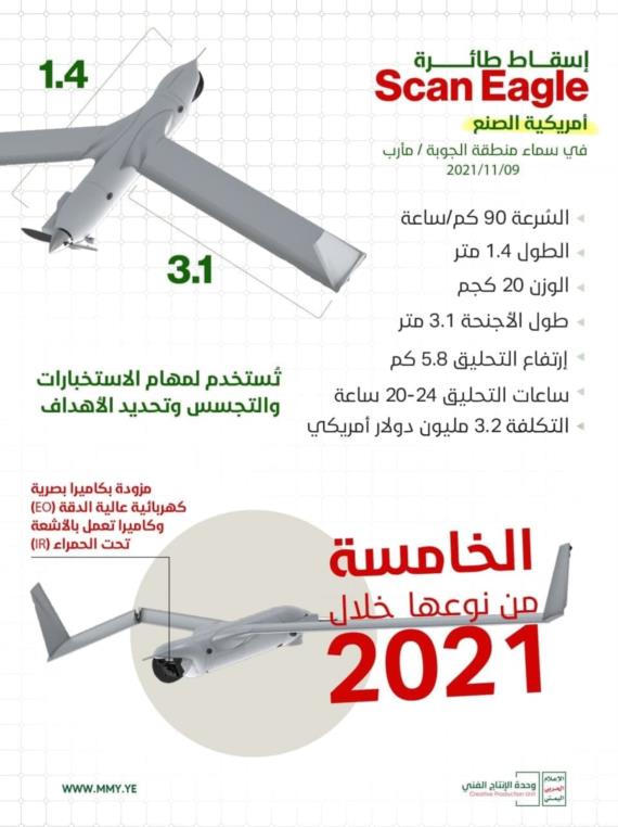 حضور استراتيجي متصاعد للدفاعات الجوية اليمنية في معادلات “تغيير الموازين”