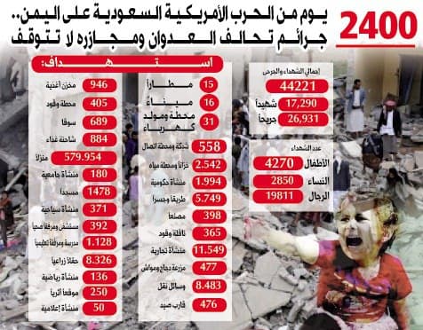 مجازر موثقة ومشهودة.. مملكة العدوان مُدَانَة أمام العالم